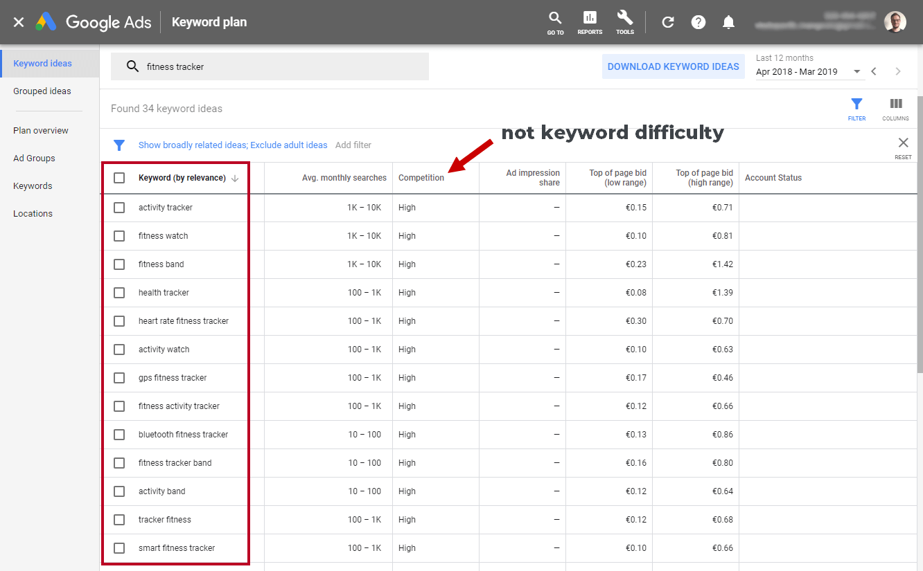 keyword planner