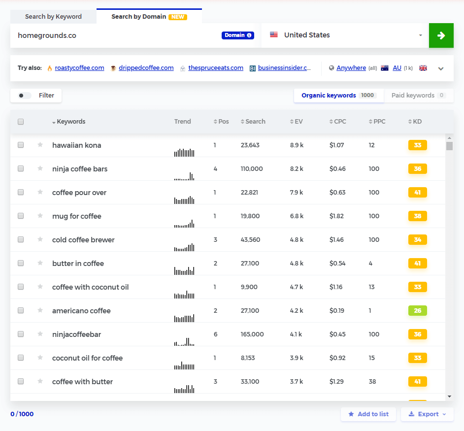 search by domain