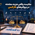 How can you compare the actual cost of trading with Forex brokers?